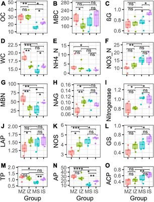 Rhizosphere element circling, multifunctionality, aboveground productivity and trade-offs are better predicted by rhizosphere rare taxa